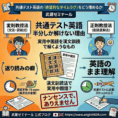 英語のまま