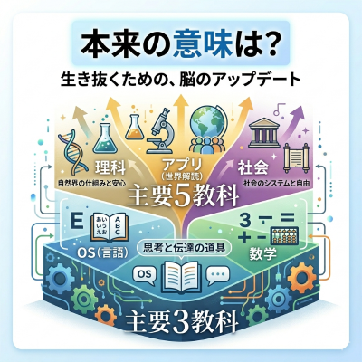 主要5教科