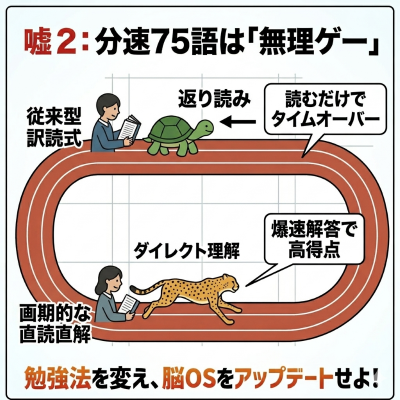 分速75語