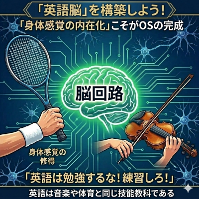 英語脳構築