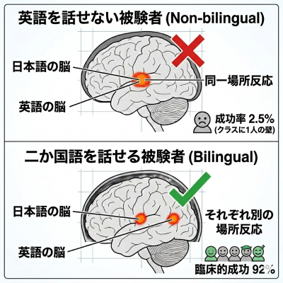 英語脳③
