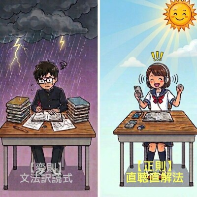 太平洋高気圧